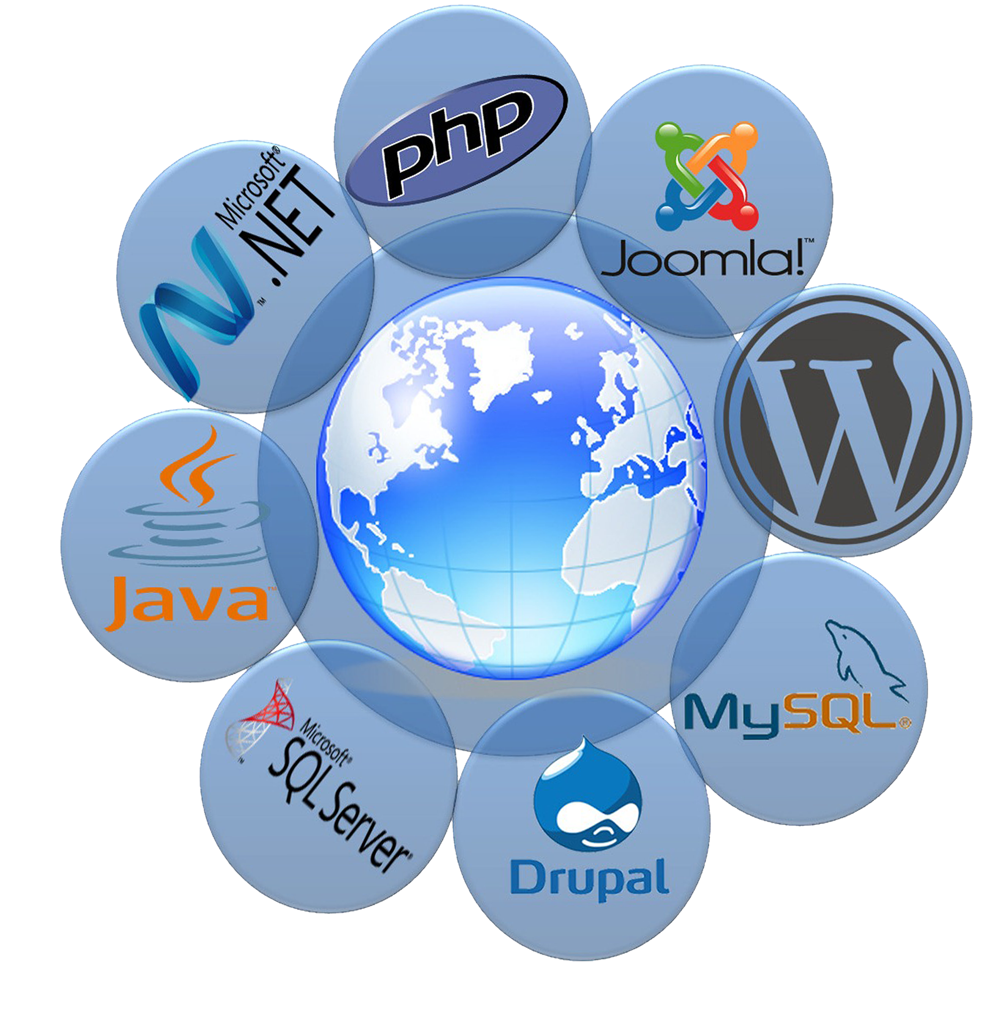 Best PHP Training Institute in Kochi,Online PHP Courses in Kochi,Online Software courses in Kochi